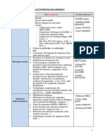 Sujets Exposés Architecture Ord AP10 F