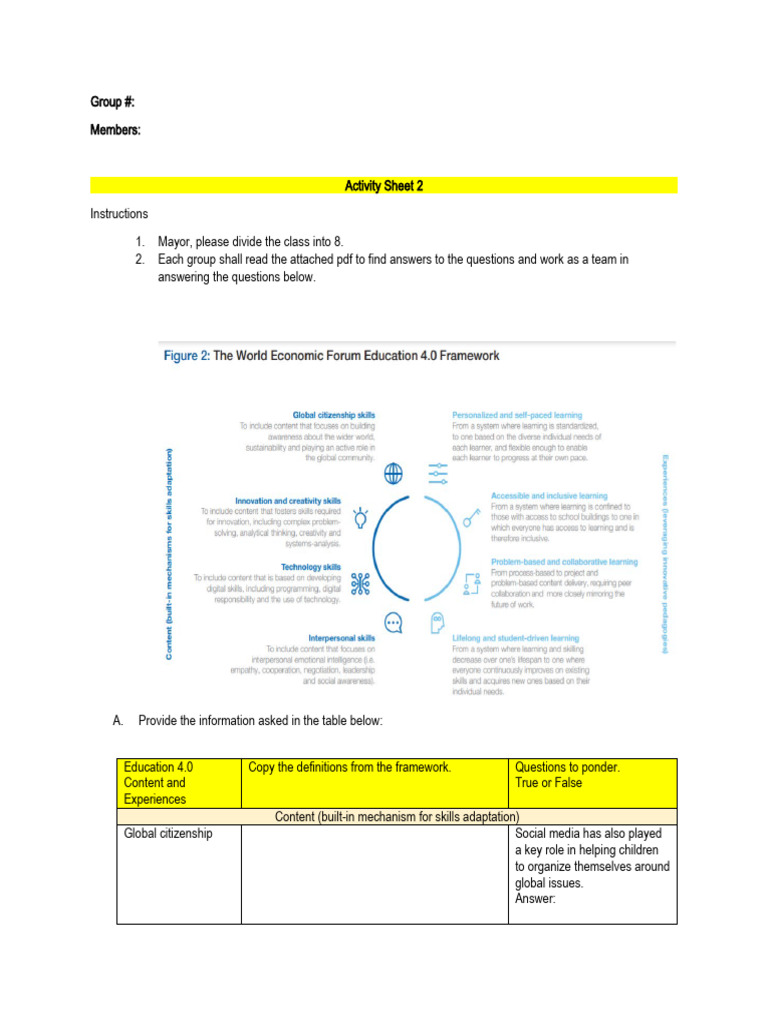 Education 4.0 Group Activity Guide | PDF | Project Based Learning ...