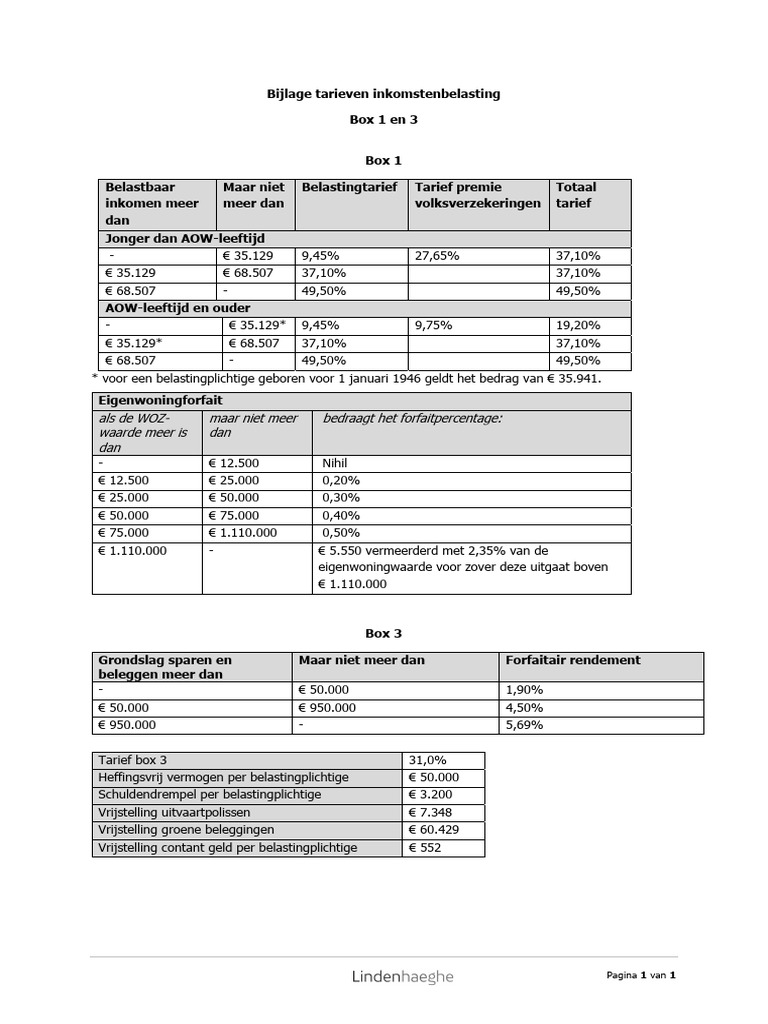 Tarieven Inkomstenbelasting Box 1 en Box 3 2021 PDF
