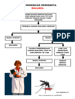 Alur Penemuan Penderita Malaria