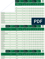 TATA Starbucks NI Guide Food and Bev