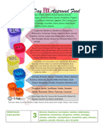 Guia de Nutricion