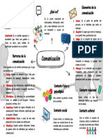 Comunicacion Mapa Mental