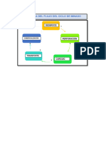 Diagrama de Flujo Del Ciclo Minado