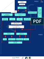 ALGORITMO SDRA PAFI150 FACC Update 2020 PDF