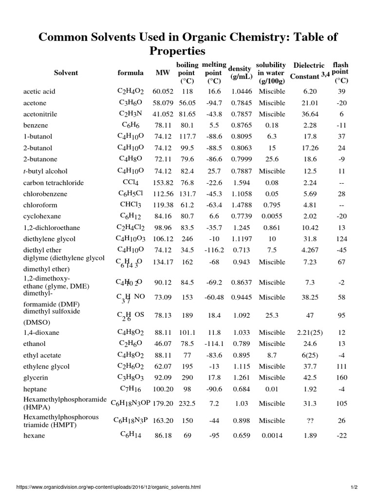 Common Organic Solvents PDF Solvent Ethanol