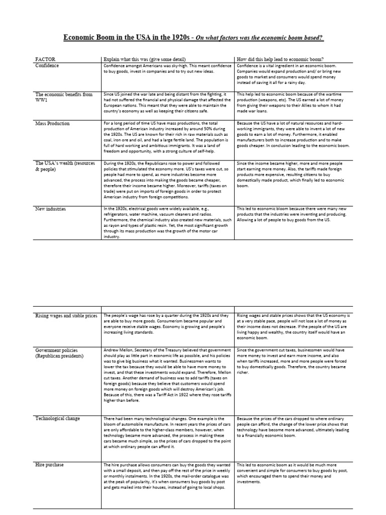 Causes of Boom Worksheet PDF Taxes Tariff