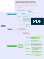 Mapa Mental - Flacidez