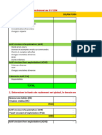 L'Analyse Fonctionnelle Du Bilan (Ex.3 Modèle)