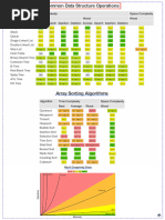 ?DSA? CHEATSHEETS BY ☂️ PRINCETON.EDU