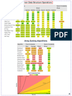 ?dsa? Cheatsheets by Princeton - Edu