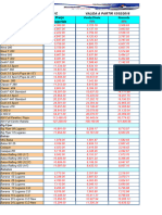 Tabela PVC 2016
