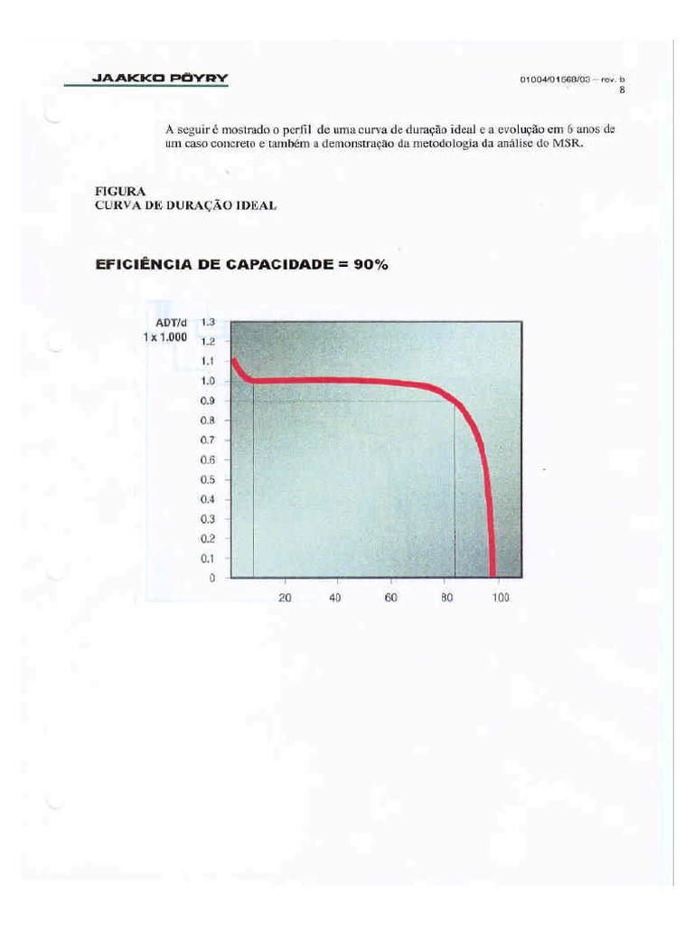 Metodologia MSR | PDF