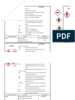 Etiquetas Pictogramas