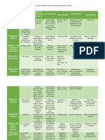 Cuadro Comparativo Modos de Producción