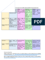 Tabla de Actividades Preescolar