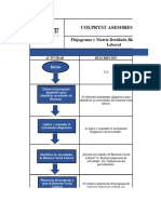 Flujograma y Matriz Bienestar