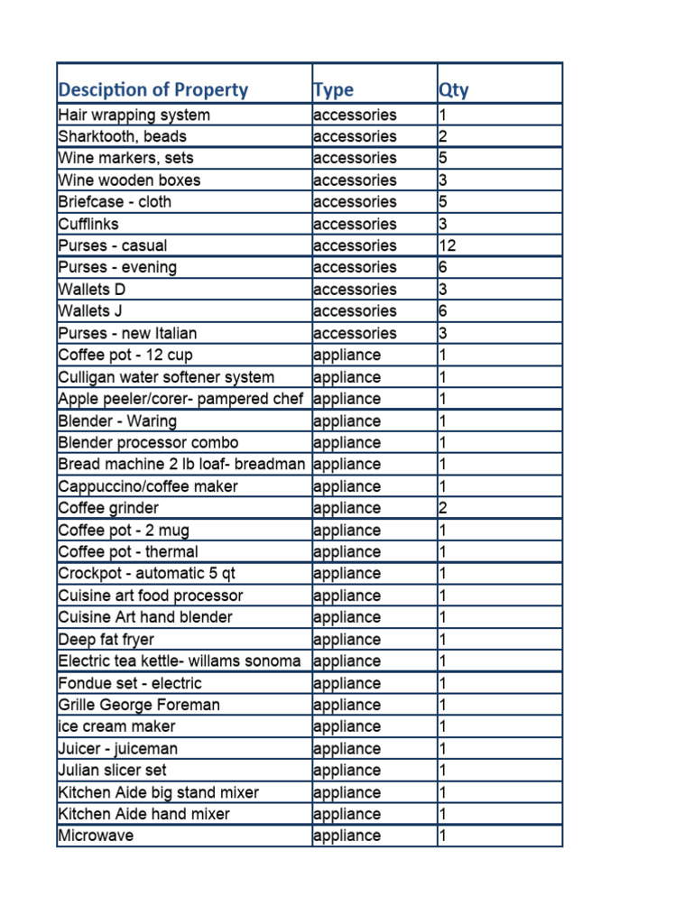 Comprehensive Inventory of Household Items | PDF | Home Appliance ...