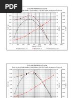 Performance Curve For 10 - Fan