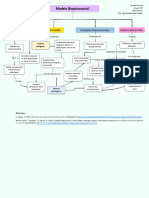 Modelo Biopsicosocial. Psicologia de La Salud