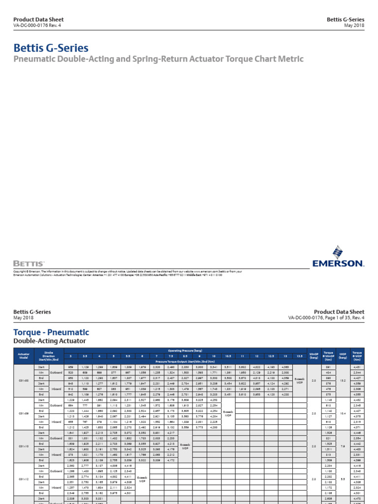 Product Data Sheet Bettis G Series Pneumatic Double Acting Spring ...