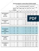 Tabla Comparativa de Pesos de Losas Aligeradas