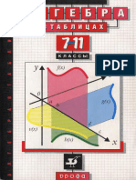 Algebra-v-tablitsah.-7-11-kl.-Spravochnoe-posobie_Zvavich-L.I-Ryazanovskiy-A.R_2004-98s-1