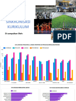 Konsep Sinkronisasi Kurikulum (Pak Cahyo H2)