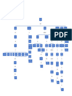 Mapa Conceptual La Cultura