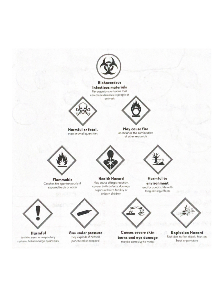 Biohazardous | PDF