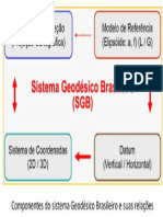 Componentes Do Sistema Geodésico Brasileiro