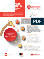 Infografia Metodologia Carta