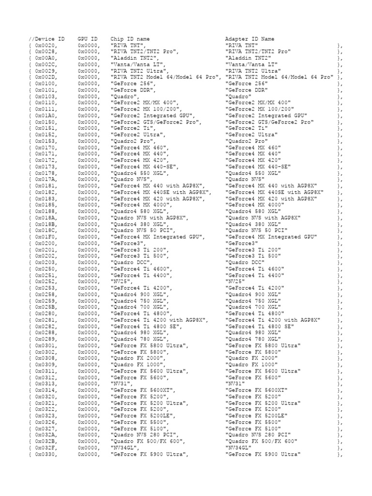 Device IDs | PDF | Ibm Pc Compatibles | Computer Hardware