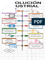 Infografia Linea Del Tiempo Revolución Industrial