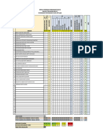 Borang Analisis Item 4 Alpha