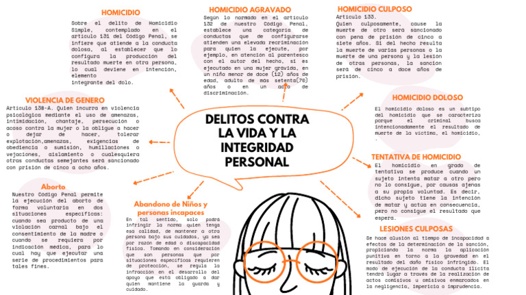 DELITOS CONTRA LA VIDA Y LA INTEGRIDAD PERSONAL Naranja | PDF ...