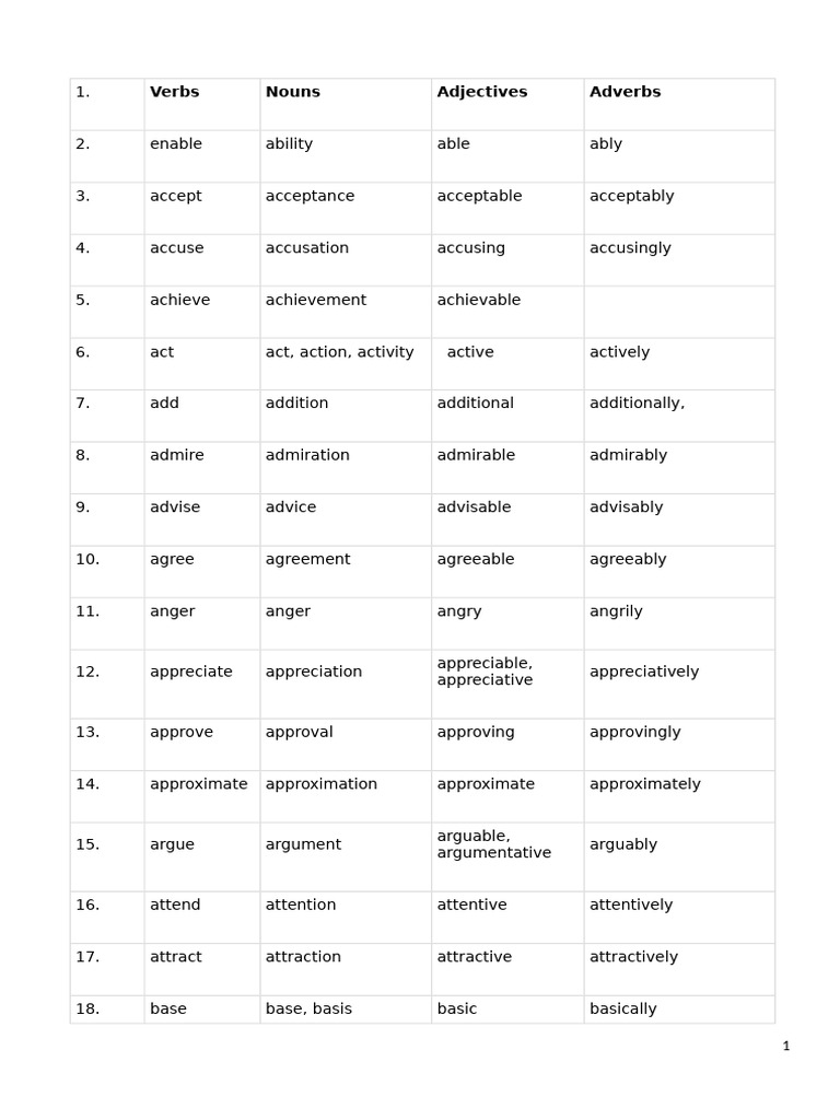 Verb Adjectives and Adjective | PDF | Adjective | Deception