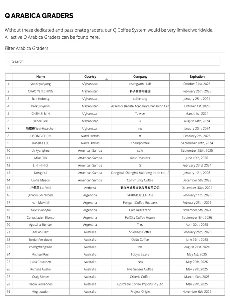 Arabica Graders Q Coffee System PDF Crops Drink