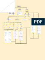 Mapa Conceptual de Las Funciones 2