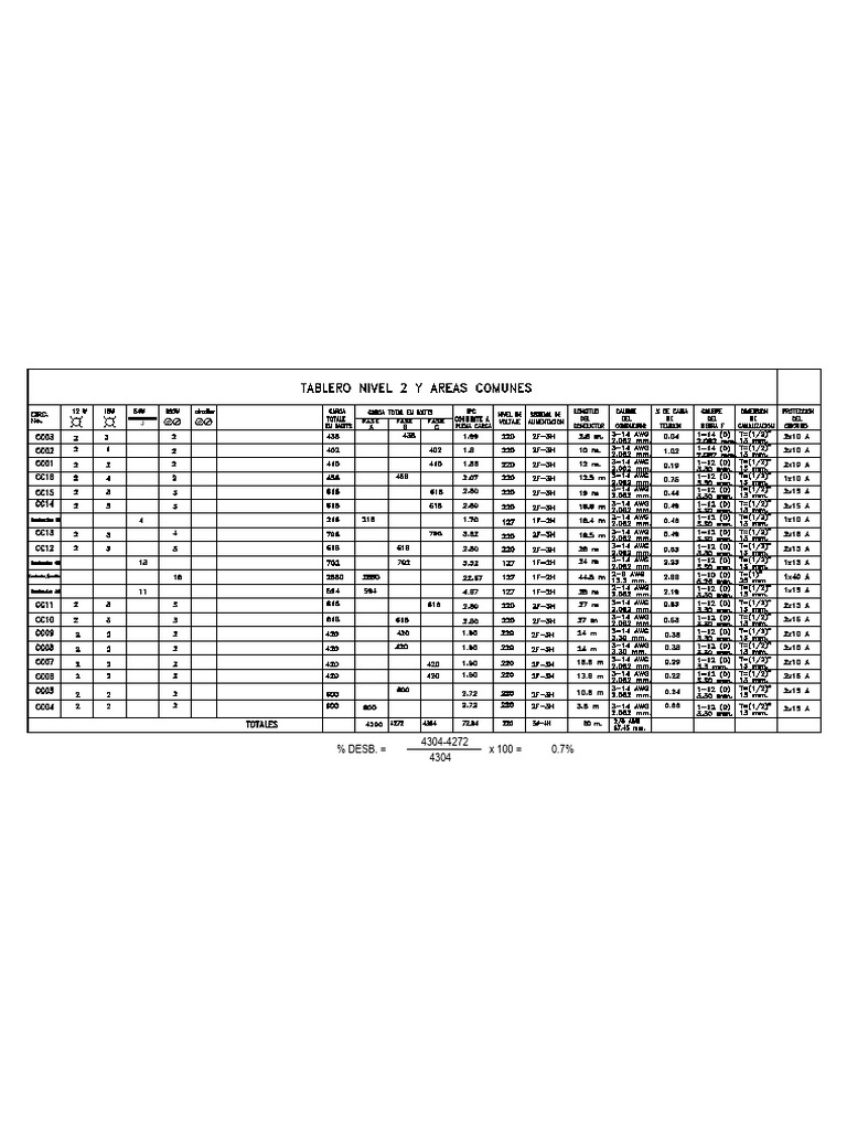 Cuadro de Cargas Ejemplo (2) PDF