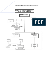 Organigrama de La Institución Educativa