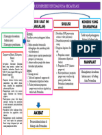 Alur Pikir - Pelayanan Adm Pertanahan