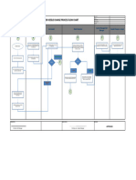 Broken Needle Change Process Flow