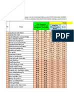 Penilaian Sumatif Kelas 8