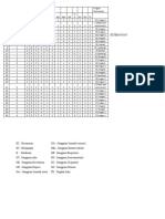 Data New Bu Citra