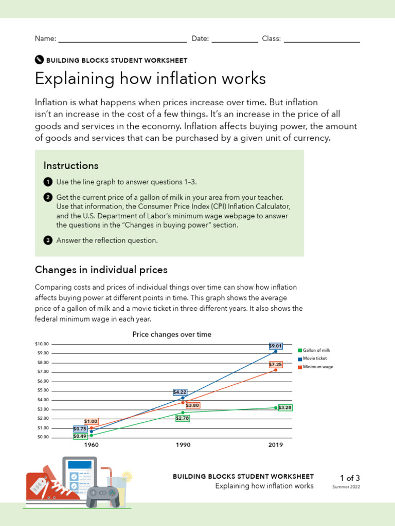 Inflation Basics for Students | PDF | Inflation | Minimum Wage