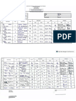 DAFTAR KEMAJUAN PKTS