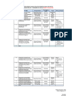 Sistem Kuliah KLS Rabu 07.00