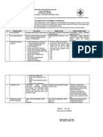 2.1.1.1 Bukti Analisis Kebutuhan Pendirian Puskesmas KAPAN