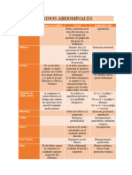 Signos Abdominales